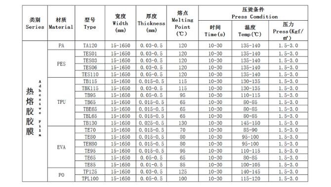 Hengning Hot Melt Adhesive Film